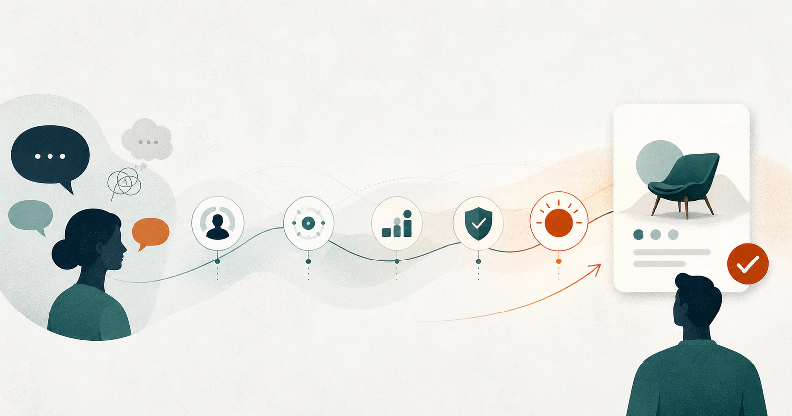 Illustration of a Messenger sales conversation moving through five decision stages toward a product recommendation.